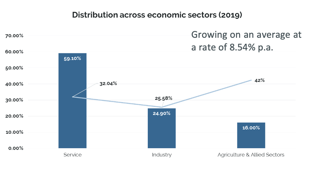 Venture Capital In India: Landscape Overview (Part 1)