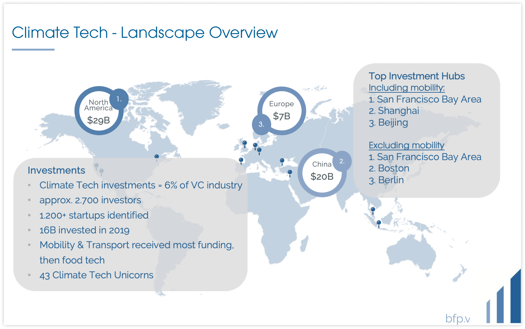 Climate Tech Landscape Overview (Part 1) Blue Future Partners
