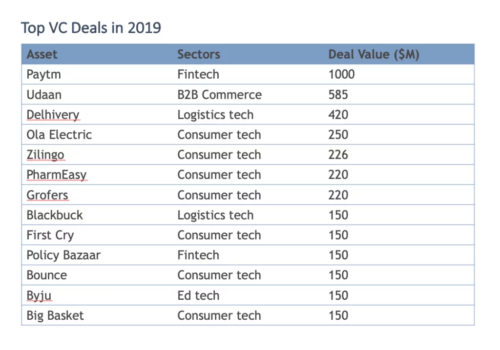 Venture Capital In India: Landscape Overview (Part 2) | BFP