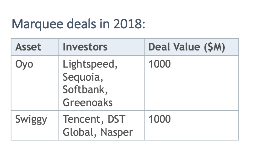 Venture Capital In India: Landscape Overview (Part 2) | BFP